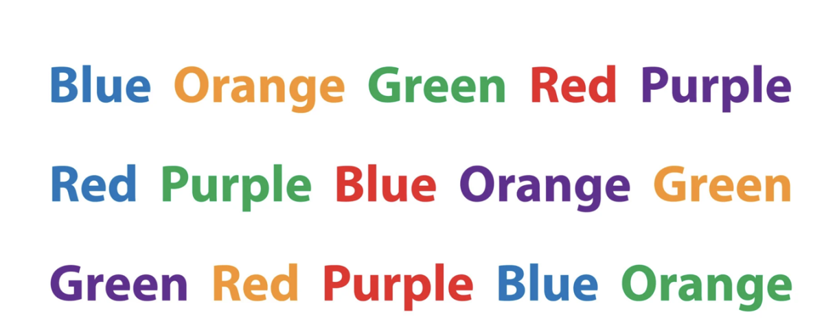 The Stroop Effect: Marketing